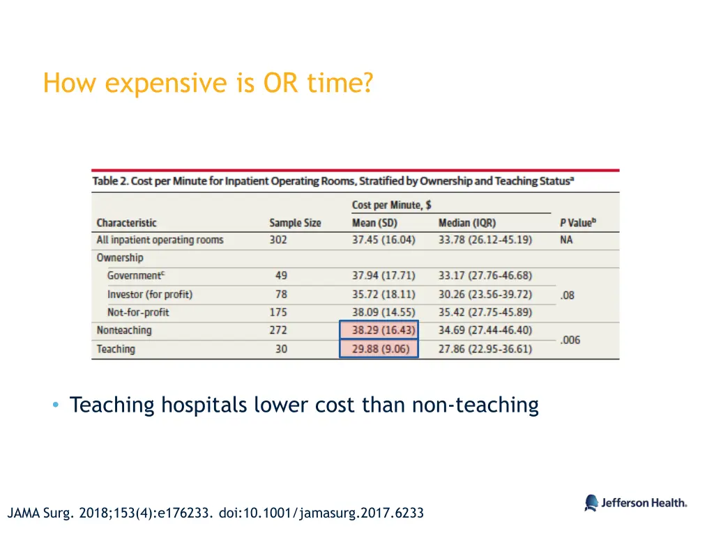 how expensive is or time 1