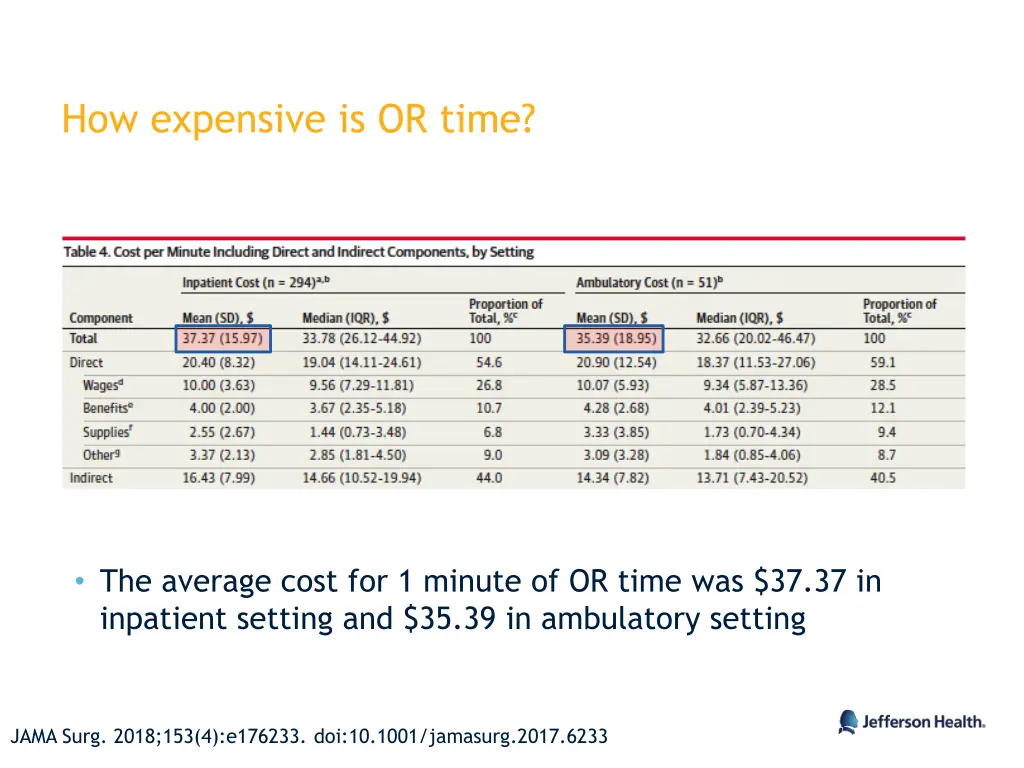 how expensive is or time