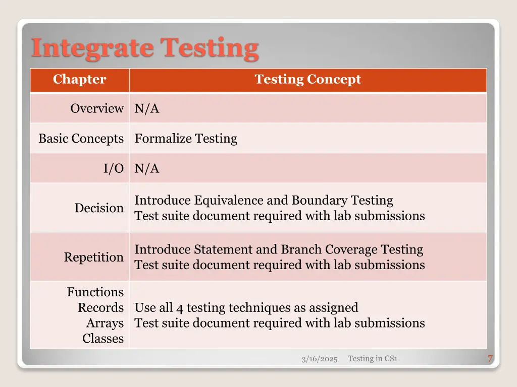 integrate testing