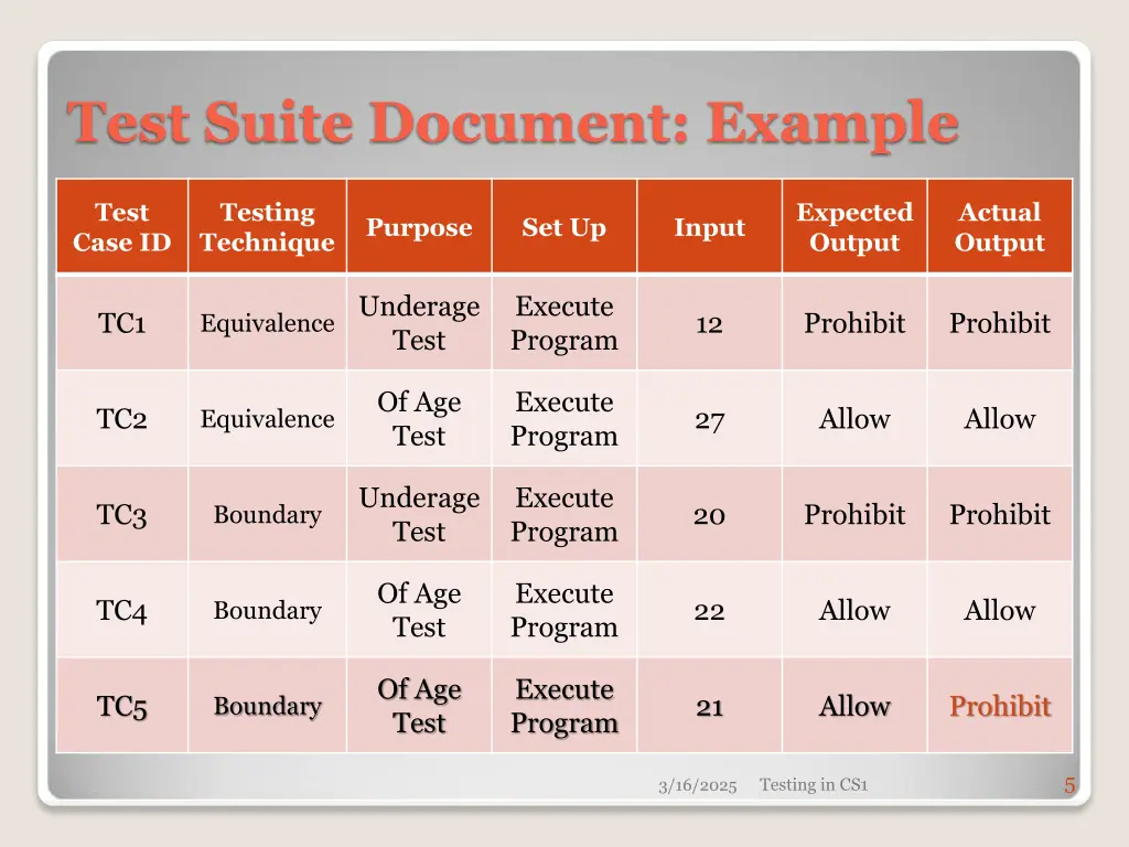 test suite document example