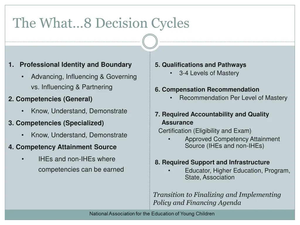 the what 8 decision cycles