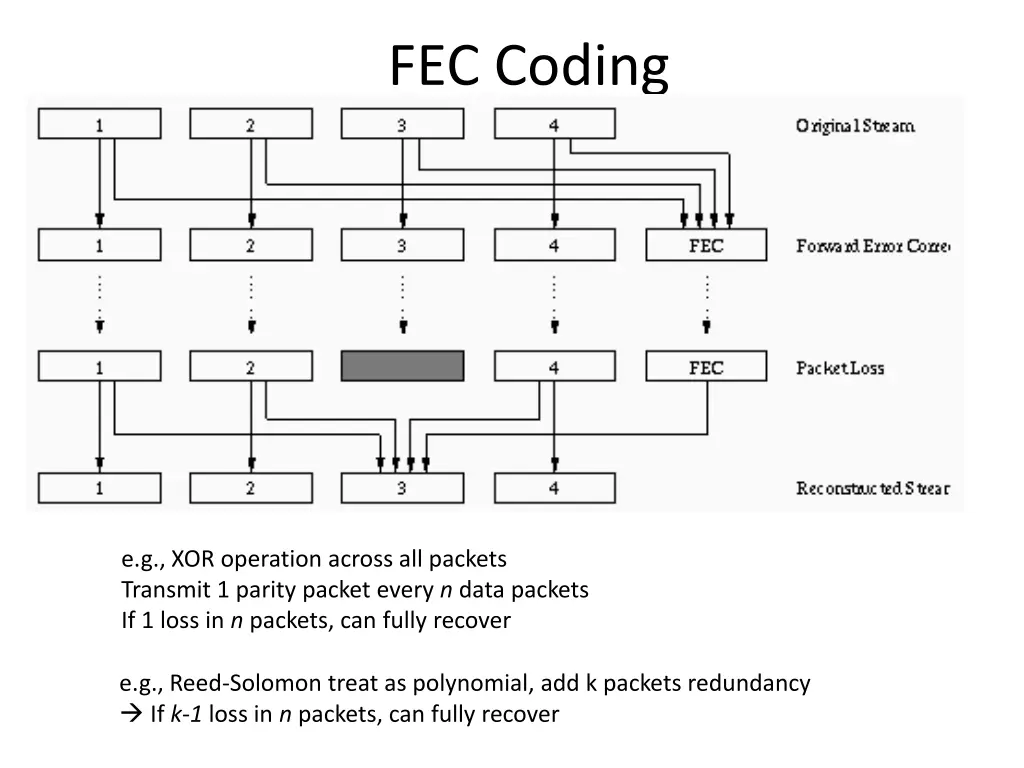 fec coding
