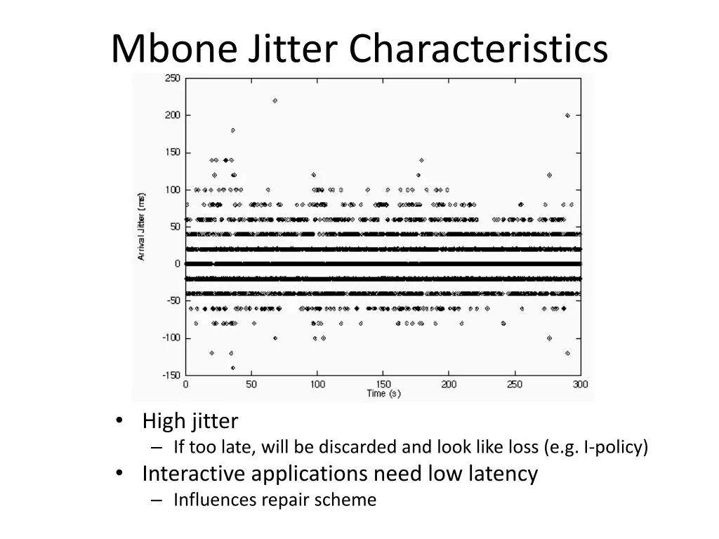 mbone jitter characteristics