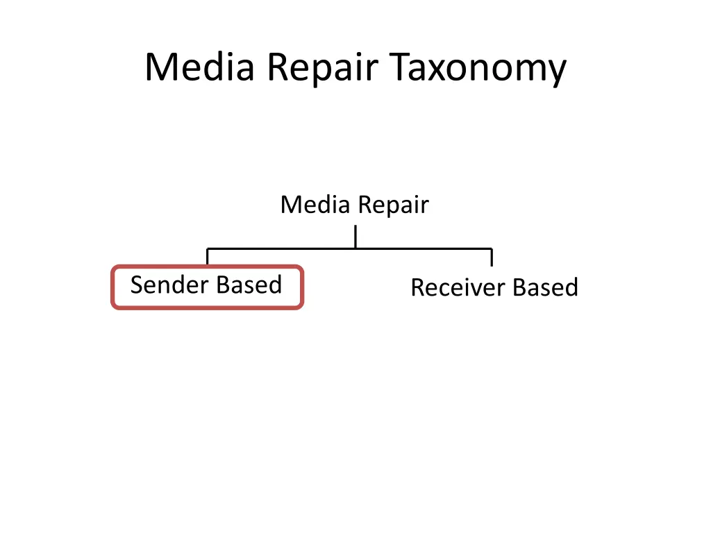 media repair taxonomy