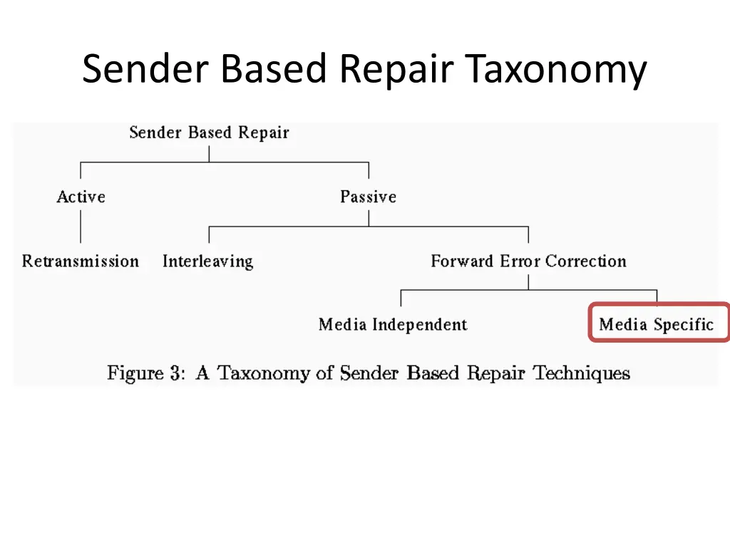sender based repair taxonomy 1