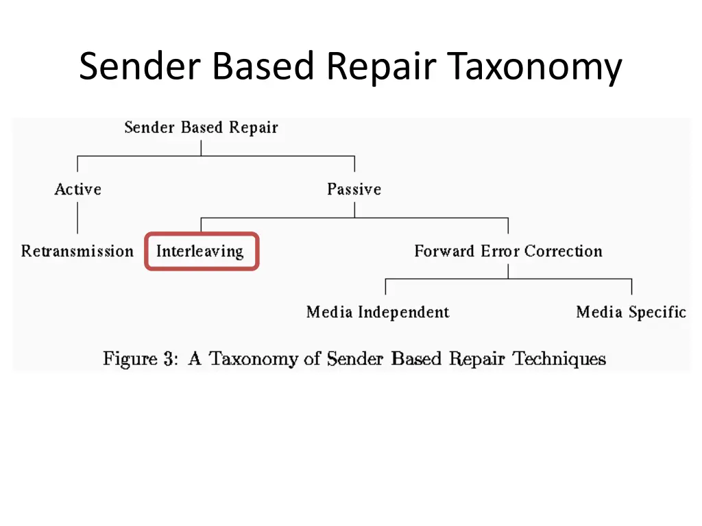sender based repair taxonomy 2