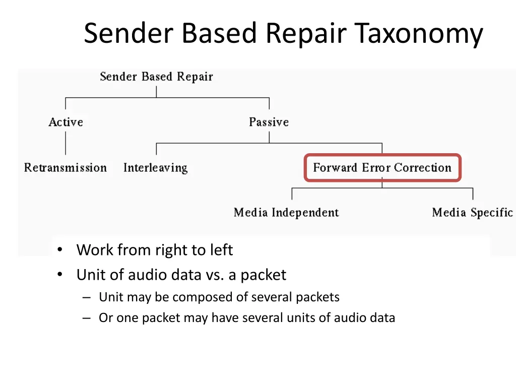 sender based repair taxonomy
