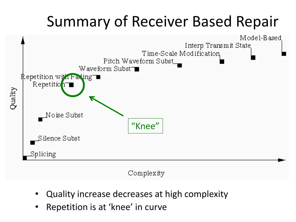 summary of receiver based repair