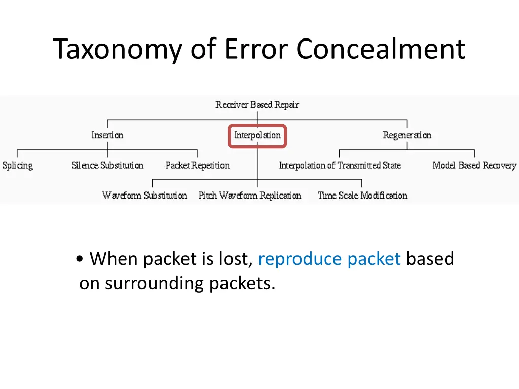 taxonomy of error concealment 1