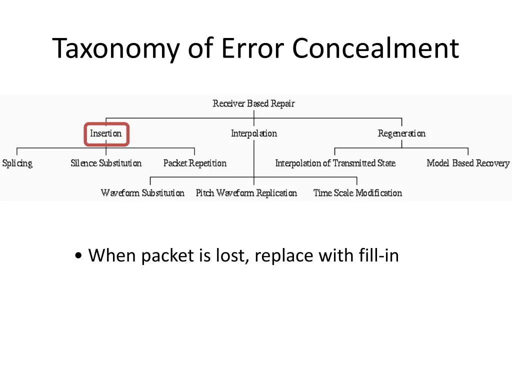 taxonomy of error concealment