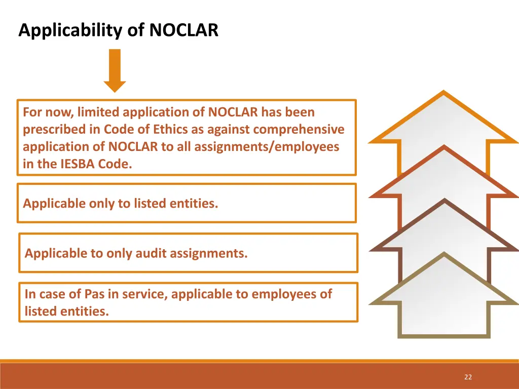 applicability of noclar