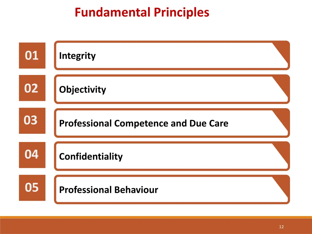 fundamental principles