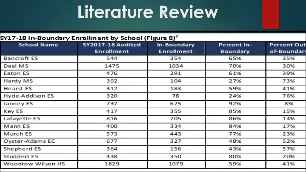 literature review 1