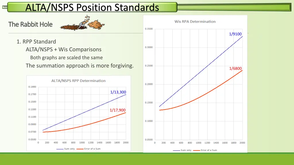 alta nsps position standards 12
