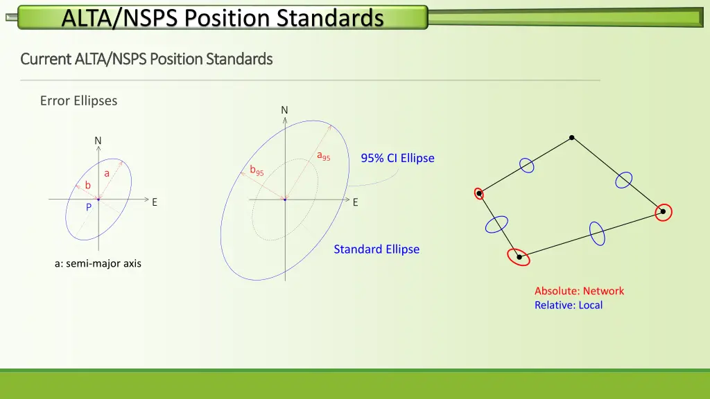 alta nsps position standards 4