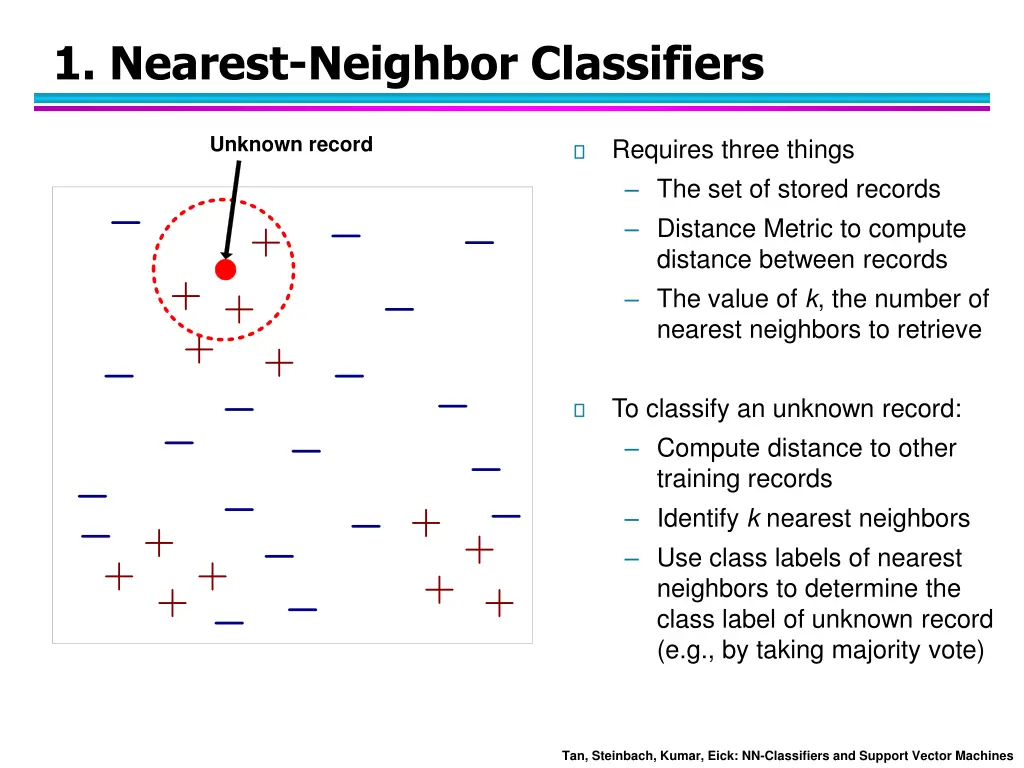 1 nearest neighbor classifiers