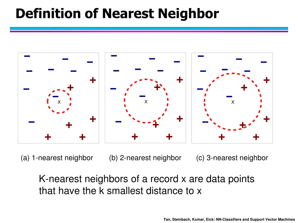 definition of nearest neighbor