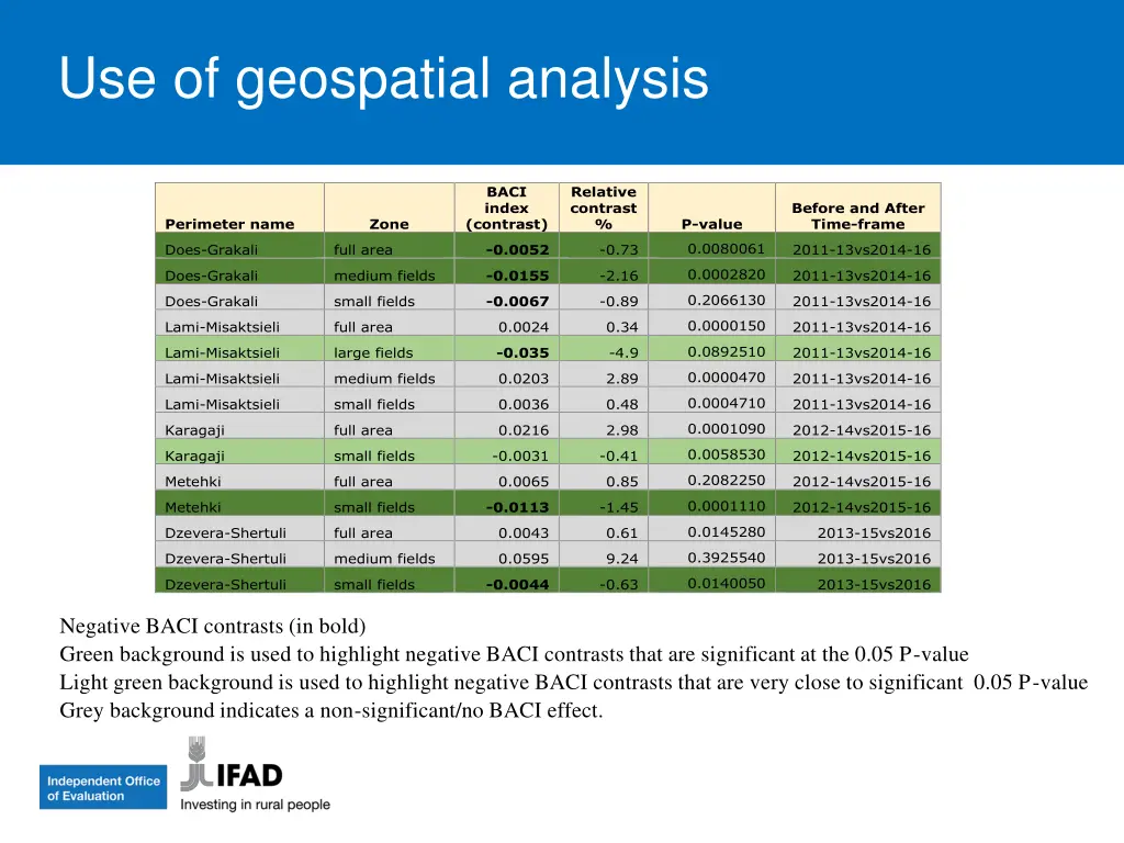 use of geospatial analysis 2