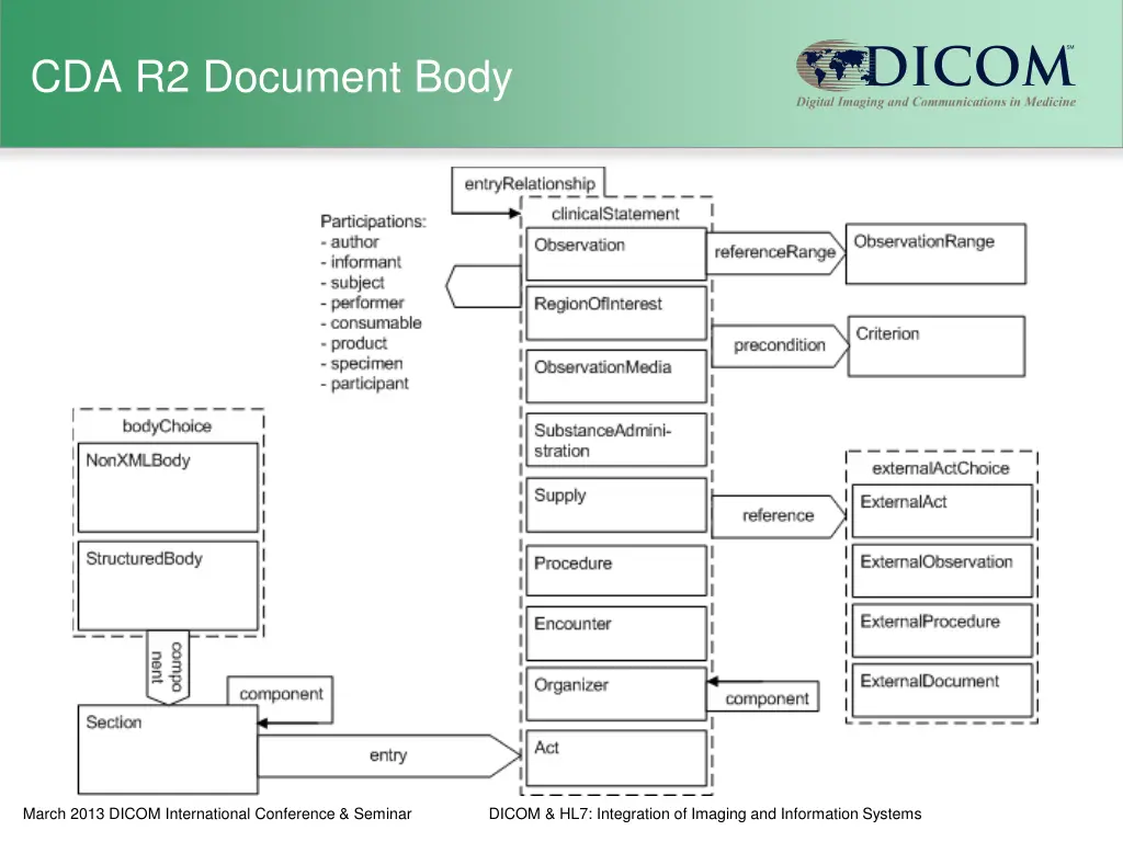 cda r2 document body