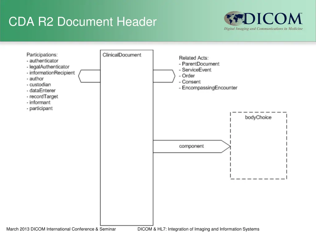 cda r2 document header