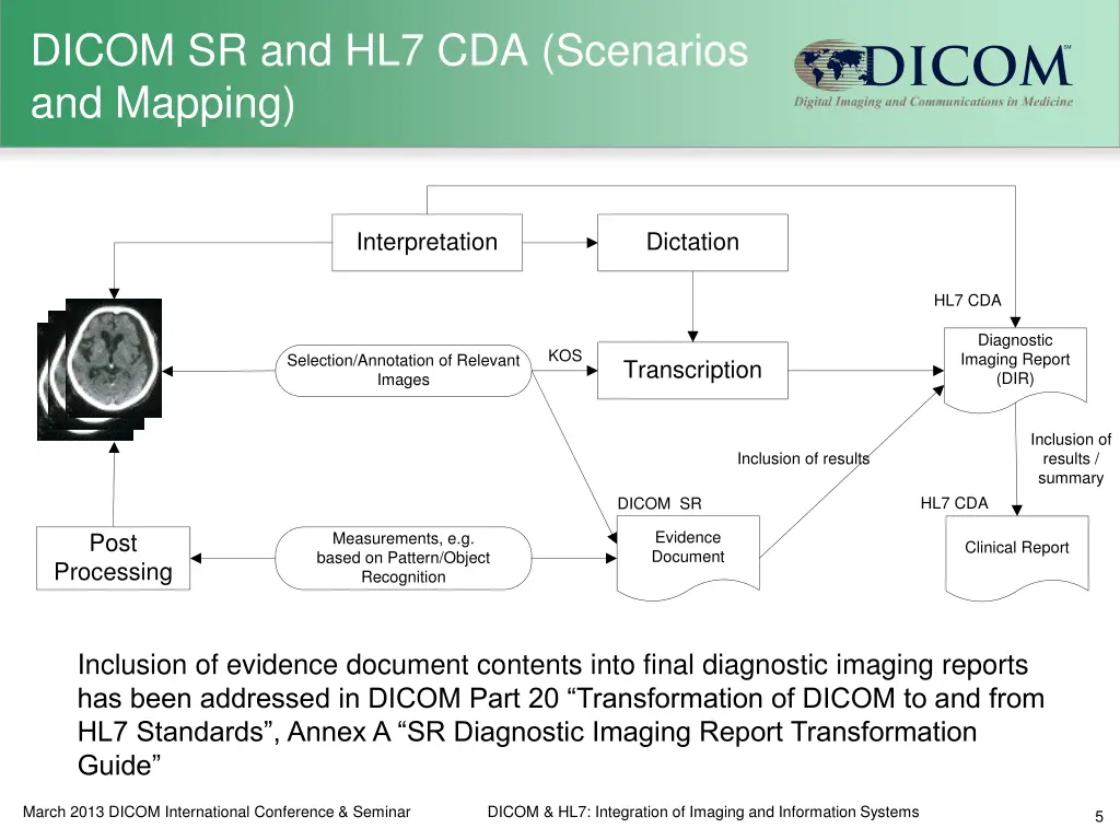 dicom sr and hl7 cda scenarios and mapping