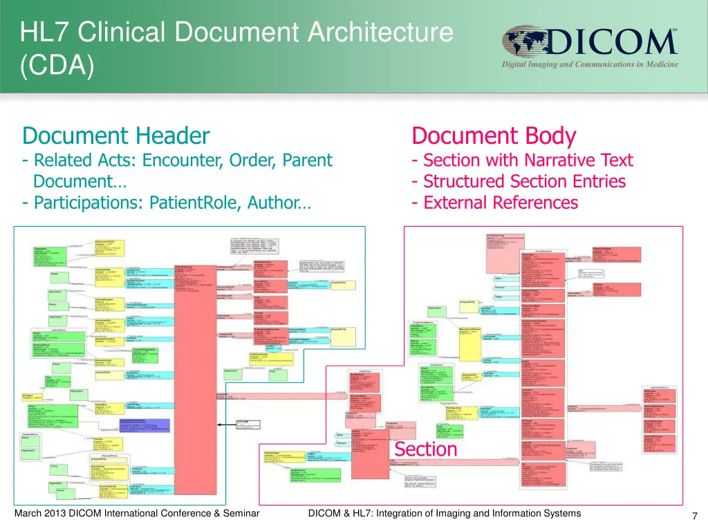 hl7 clinical document architecture cda