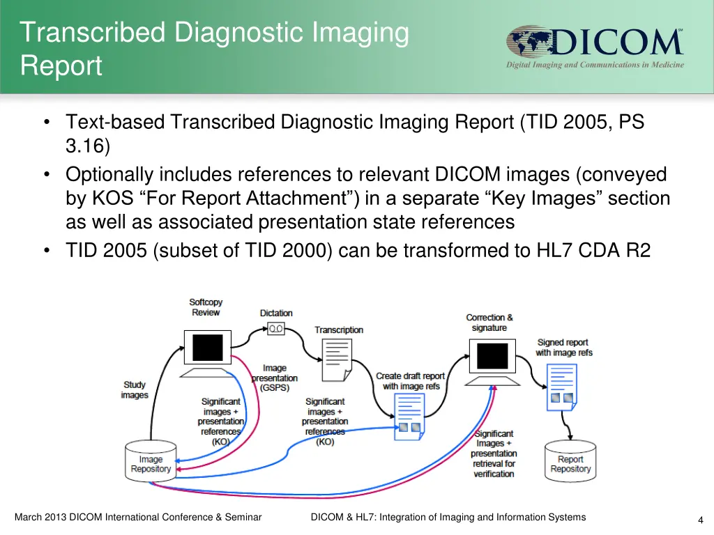 transcribed diagnostic imaging report
