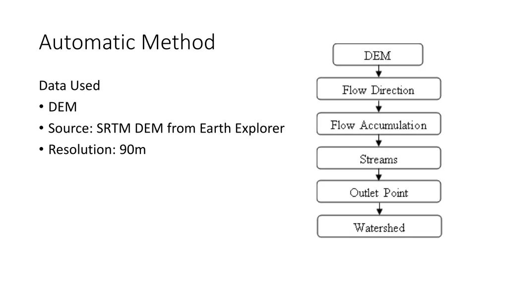 automatic method