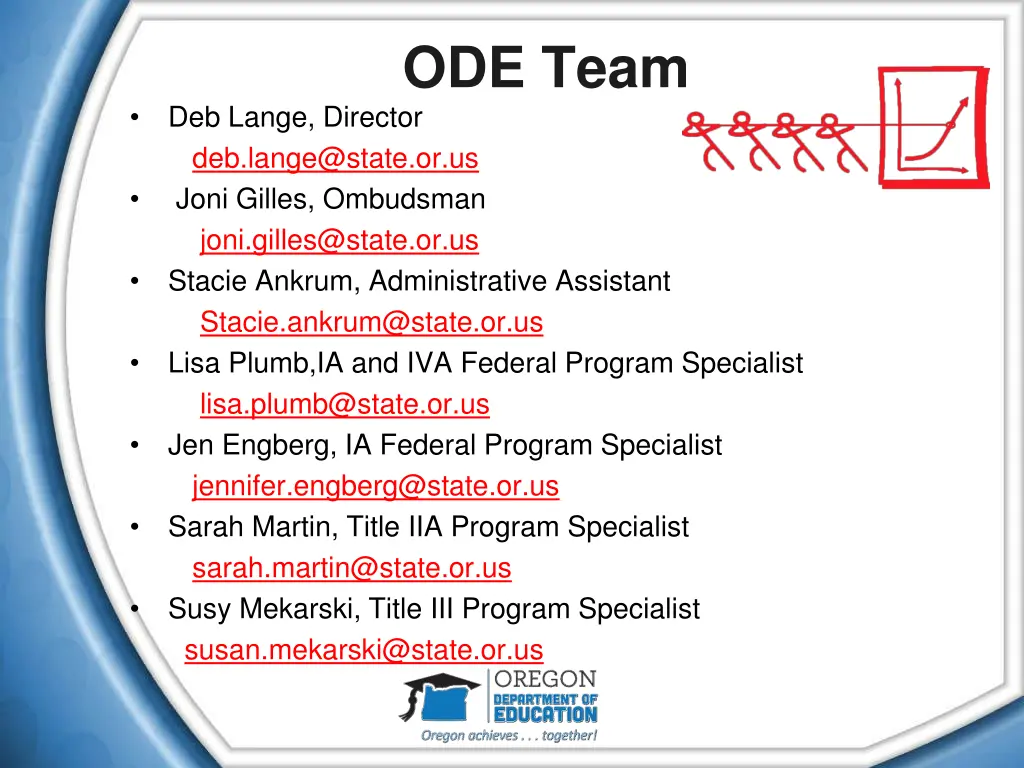 ode team