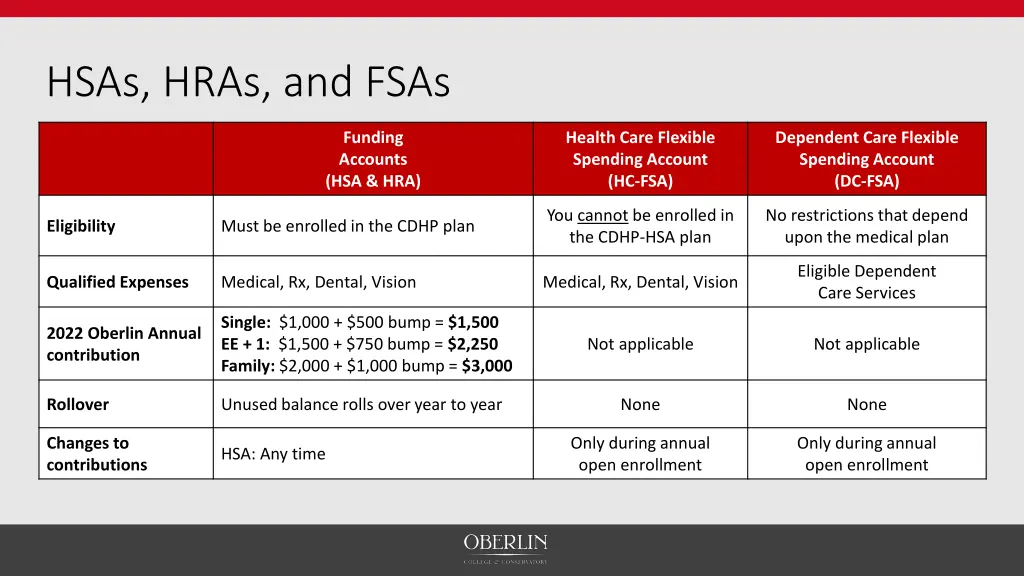hsas hras and fsas