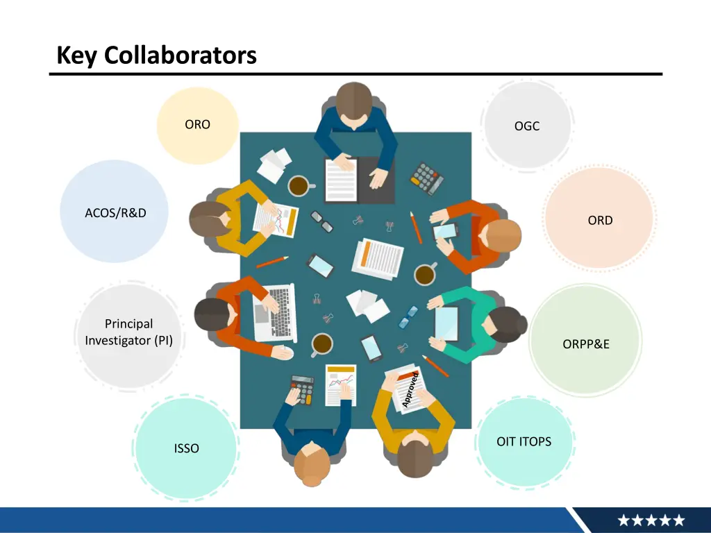 key collaborators