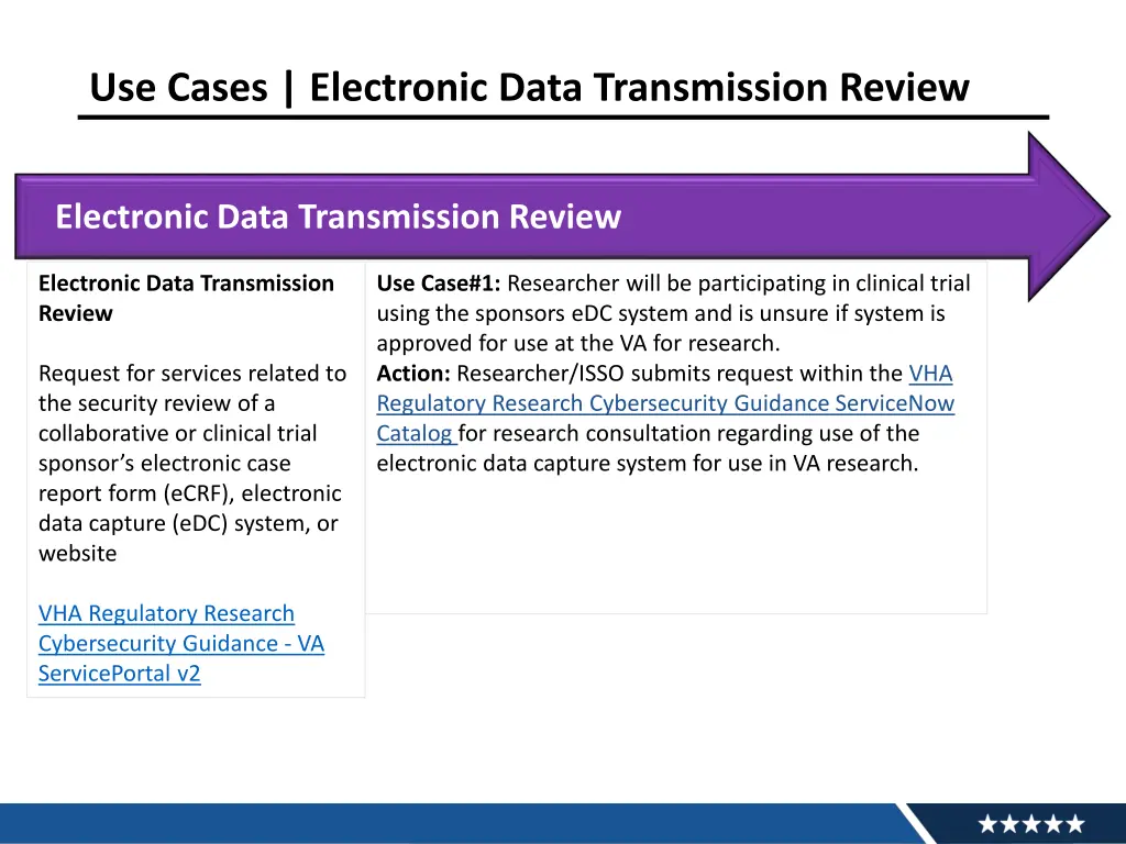 use cases electronic data transmission review