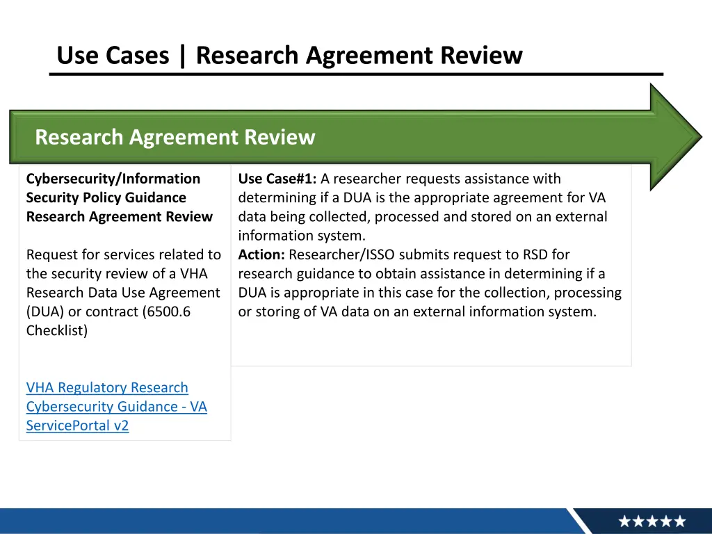 use cases research agreement review