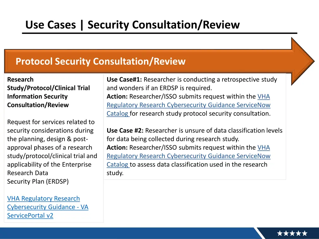 use cases security consultation review
