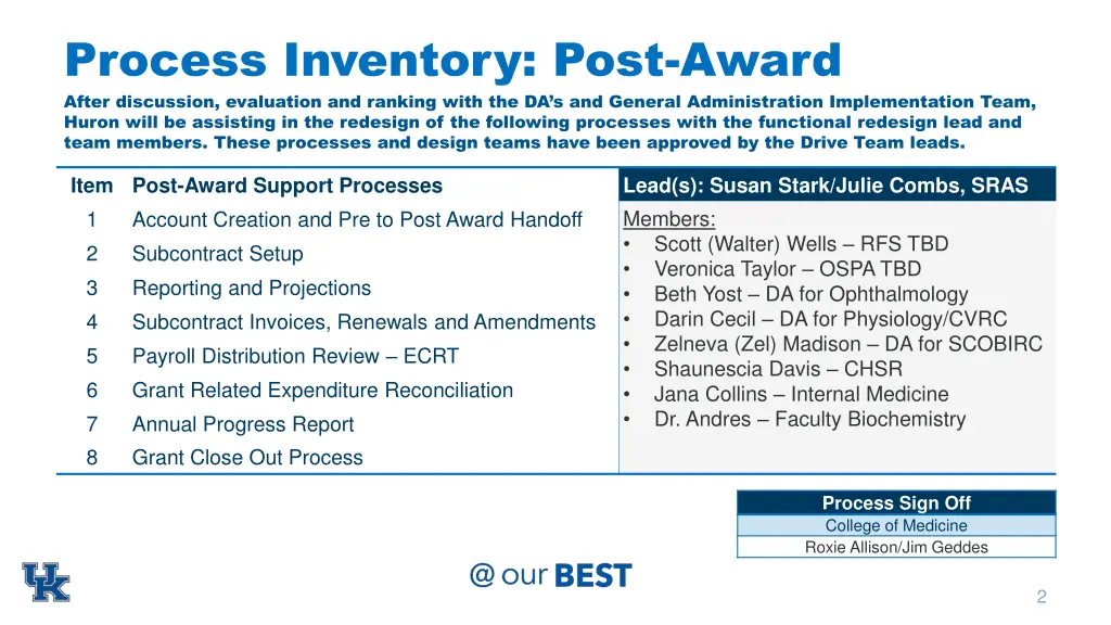 process inventory post award after discussion