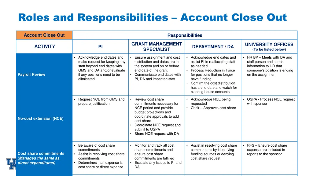 roles and responsibilities account close out 1