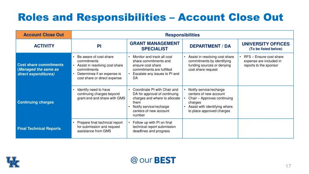 roles and responsibilities account close out 2