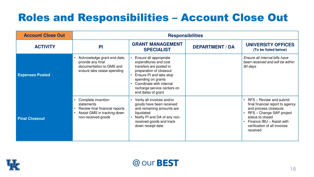 roles and responsibilities account close out 3