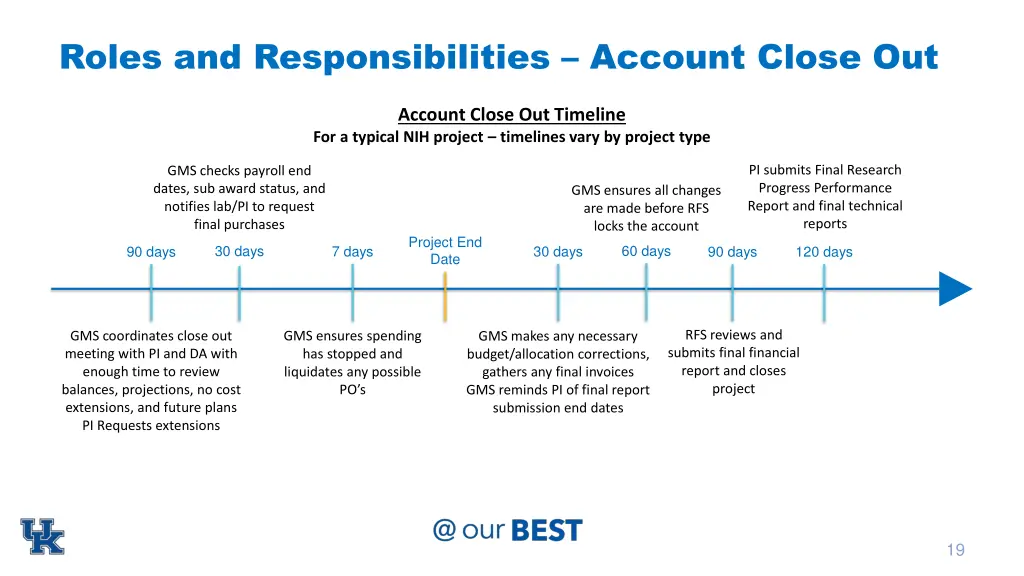 roles and responsibilities account close out 4