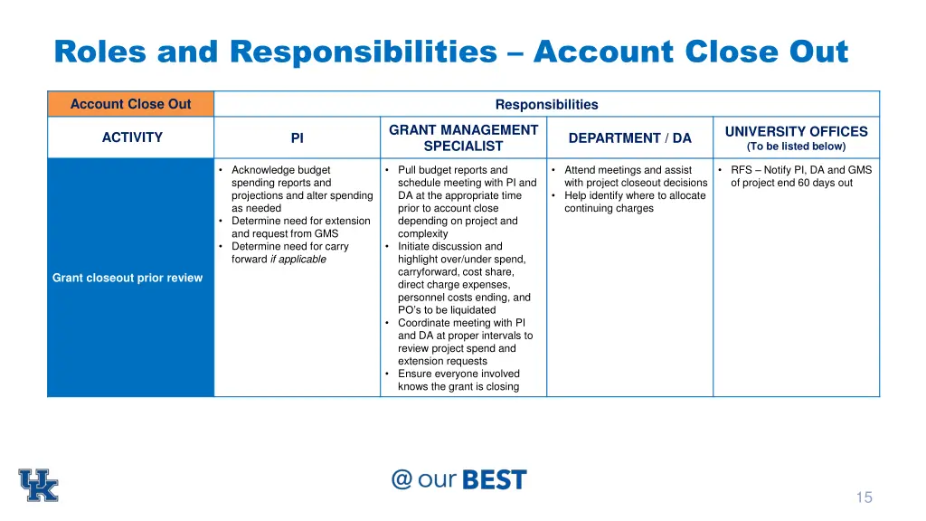 roles and responsibilities account close out