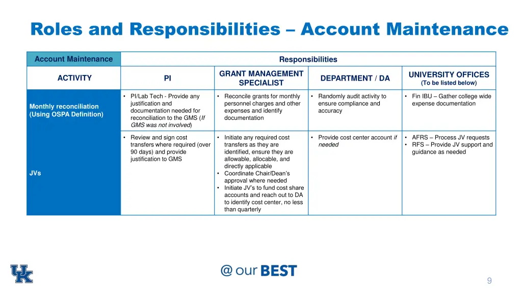 roles and responsibilities account maintenance 1