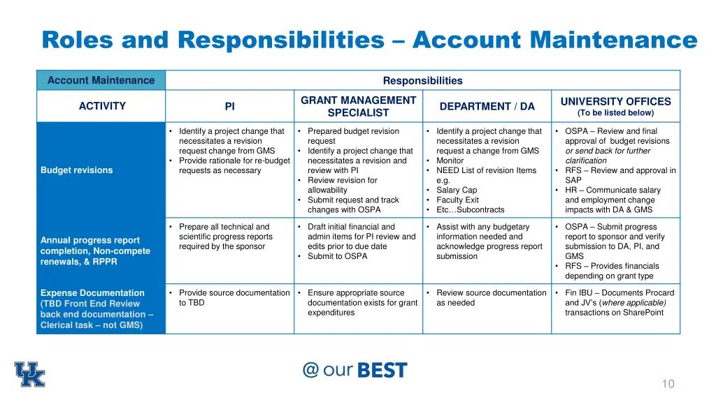 roles and responsibilities account maintenance 2