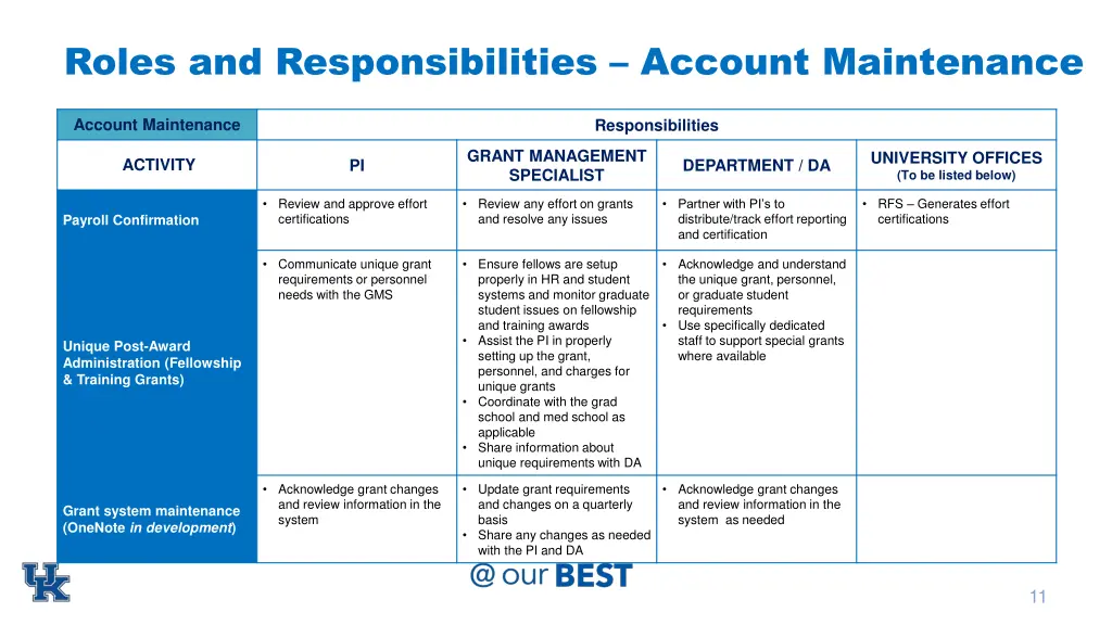 roles and responsibilities account maintenance 3