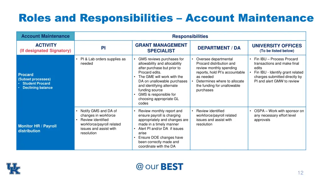 roles and responsibilities account maintenance 4