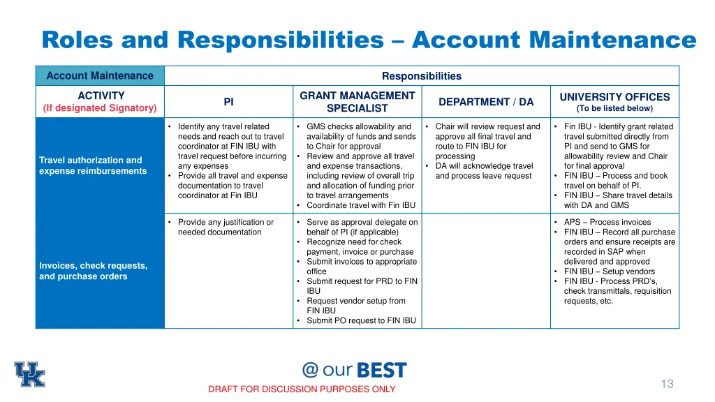 roles and responsibilities account maintenance 5