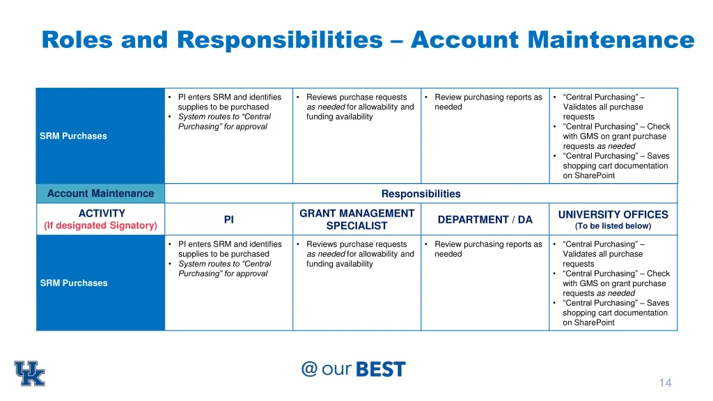 roles and responsibilities account maintenance 6