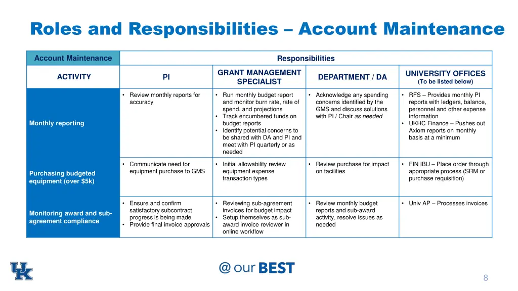 roles and responsibilities account maintenance