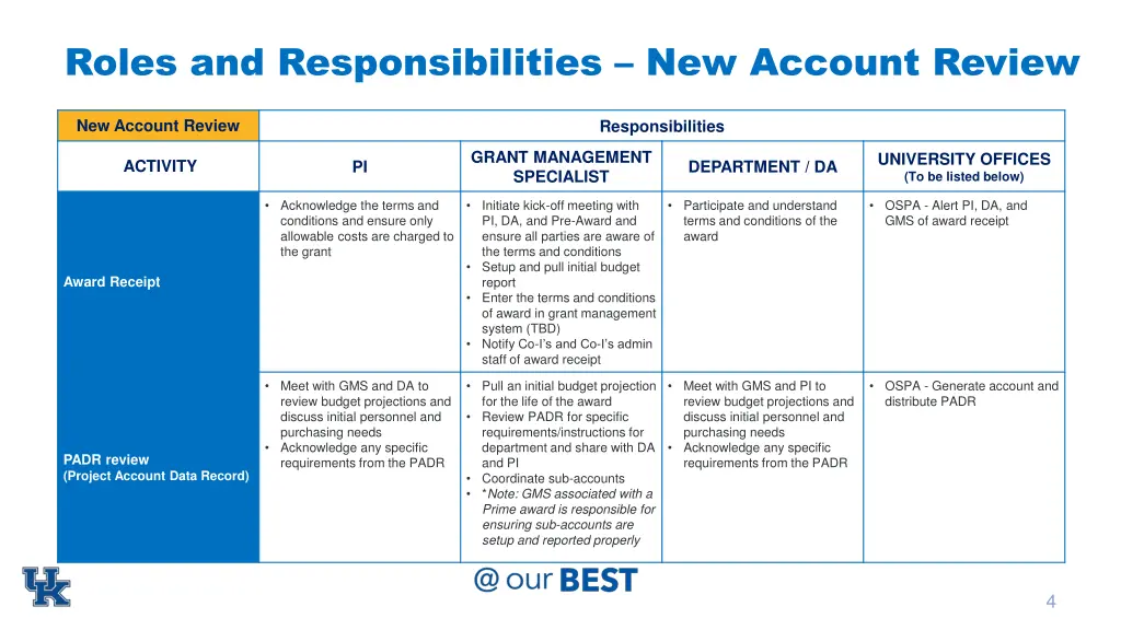 roles and responsibilities new account review 1