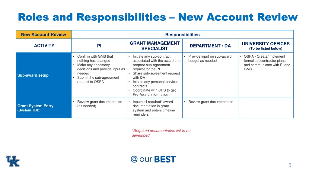 roles and responsibilities new account review 2