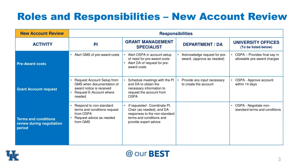 roles and responsibilities new account review
